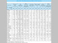 Chart IV-23. Aid Disbursements by NGOs of DAC Countries 