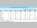 Chart IV-24. Share of Aid through Multilateral Institutions among Gross ODA of Major Donor Countries 