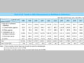 Chart IV-25. Trends in ODA Disbursements to Multilateral Institutions 