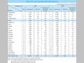 Chart IV-27.  DAC Countries' ODA Disbursements