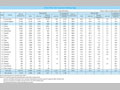 Chart IV-28.  DAC Countries' ODA by Type