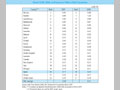 Chart IV-29.  ODA as Percent of GNI in DAC Countries