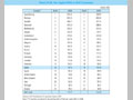 Chart IV-30.  Per Capita ODA in DAC Countries