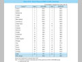 Chart IV-31.  Grant Share of ODA in DAC Countries