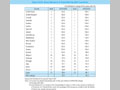 Chart IV-33.  Grant Element of Total ODA by DAC Countries