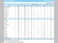 Chart IV-34.  Tying Status of Bilateral ODA of DAC Countries