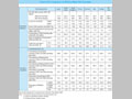 Chart IV-35.  Comparison of ODA by Major DAC Countries