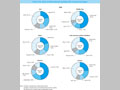 Chart IV-36.  Share of Disbursements by Major DAC Countries by Region