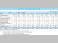 Chart IV-37.  Aid by Major Sector in 2006
