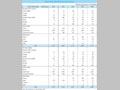 Chart IV-39.  ODA from Non-DAC Donors