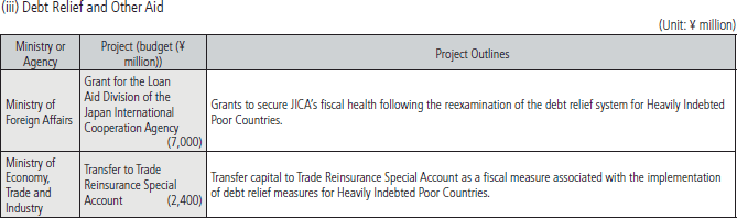 Chart III-10 Project Budget (FY2009  Project Budget) and Project Outlines by Ministry and Agency (5)