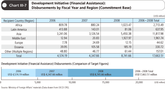 Fiscal Chart