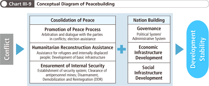 Afghanistan Stability Chart