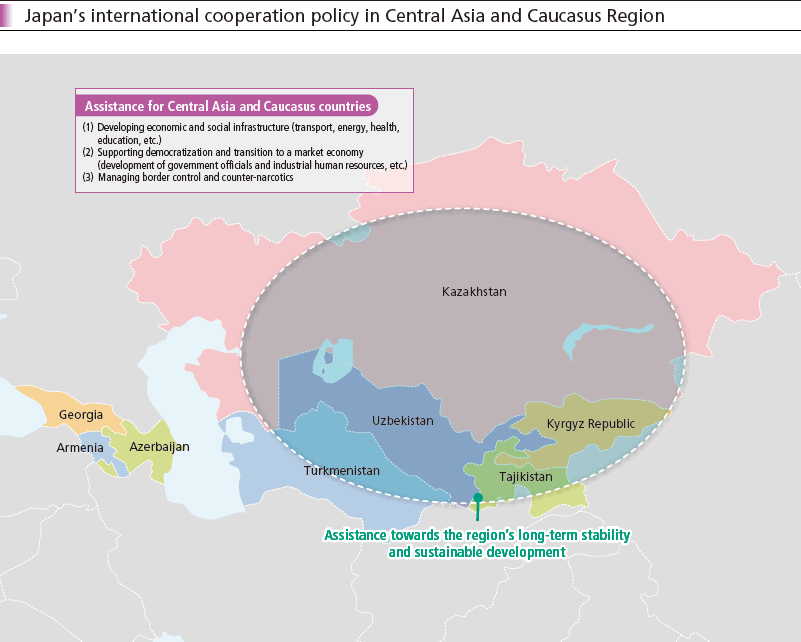 Japan’s international cooperation policy in Central Asia and Caucasus Region