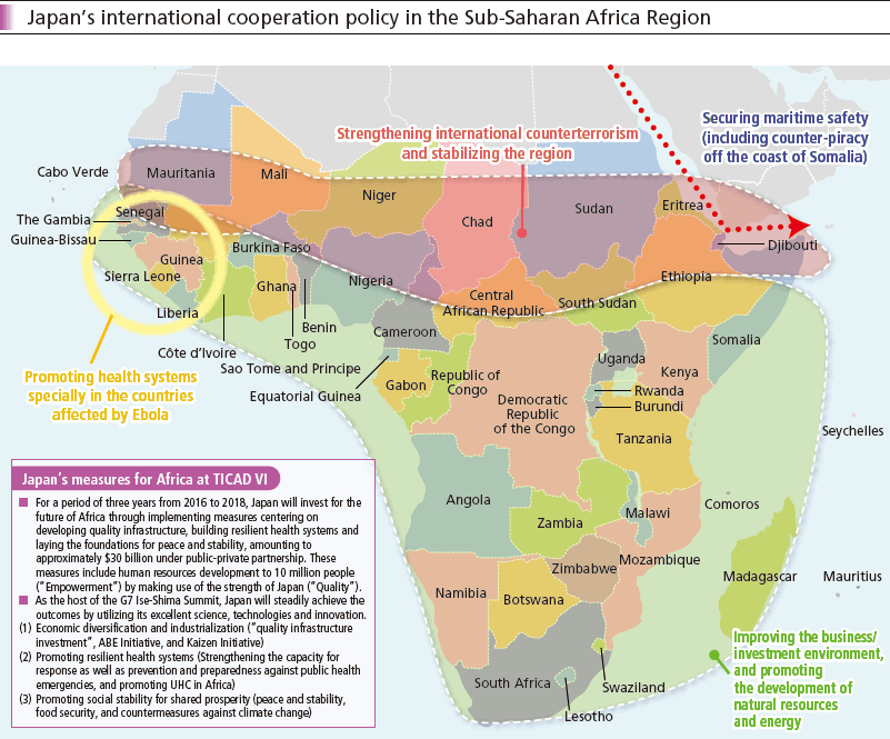 Japan’s international cooperation policy in the Sub-Saharan Africa Region