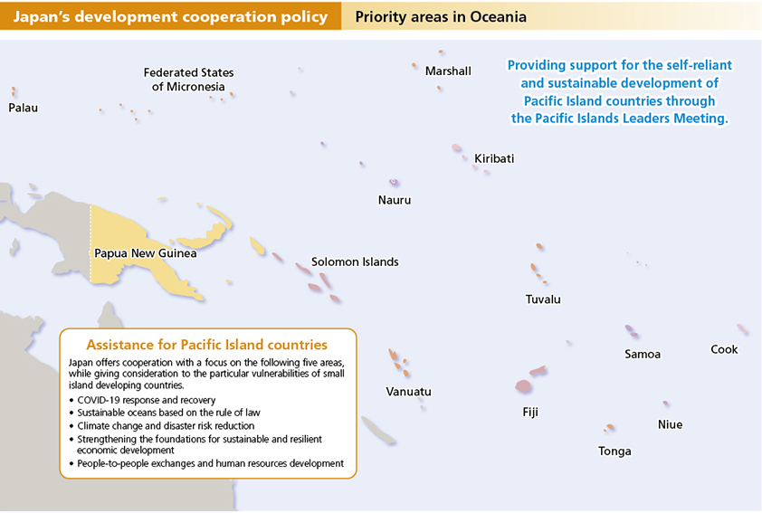 Figure of Japan’s development cooperation policy Priority areas in Oceania