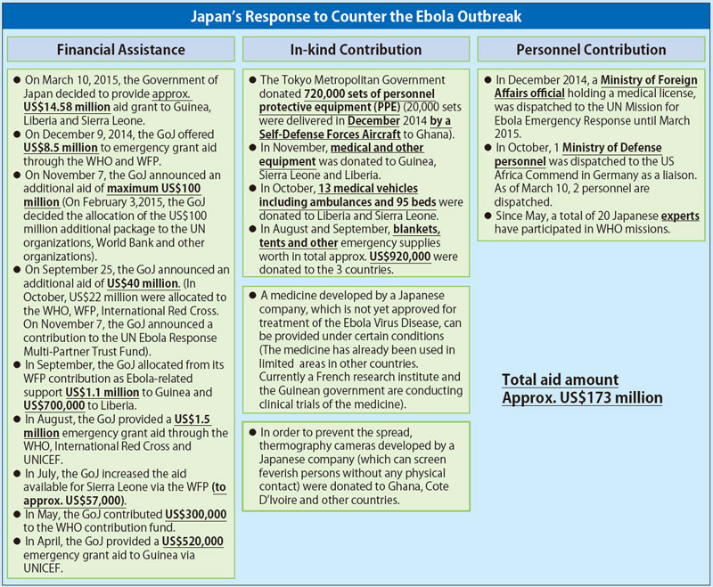 Japan’s Response to Counter the Ebola Outbreak