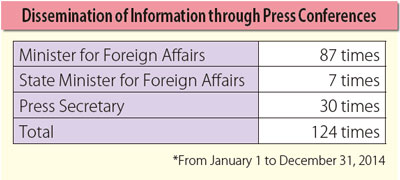 Dissemination of Information through Press Conferences