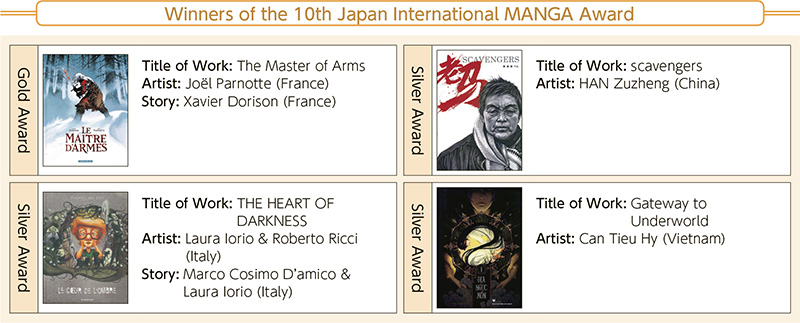 Winners of the 10th Japan International MANGA Award