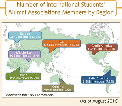 Number of International Students' Alumni Associations Members by Region