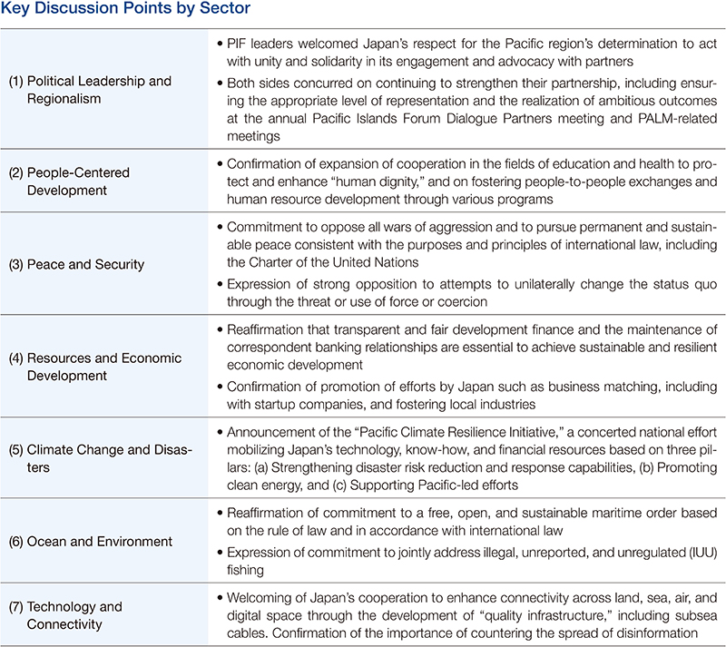 Key Discussion Points by Sector