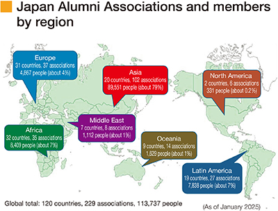 Japan Alumni Associations and members by region