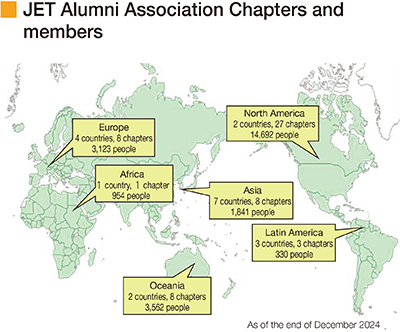 JET Alumni Association Chapters and members