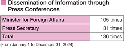 Dissemination of Information through Press Conferences