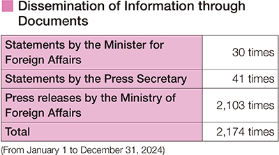 Dissemination of Information through Documents