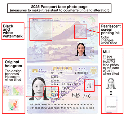 2025 Passport face photo page (measures to make it resistant to counterfeiting and alteration)