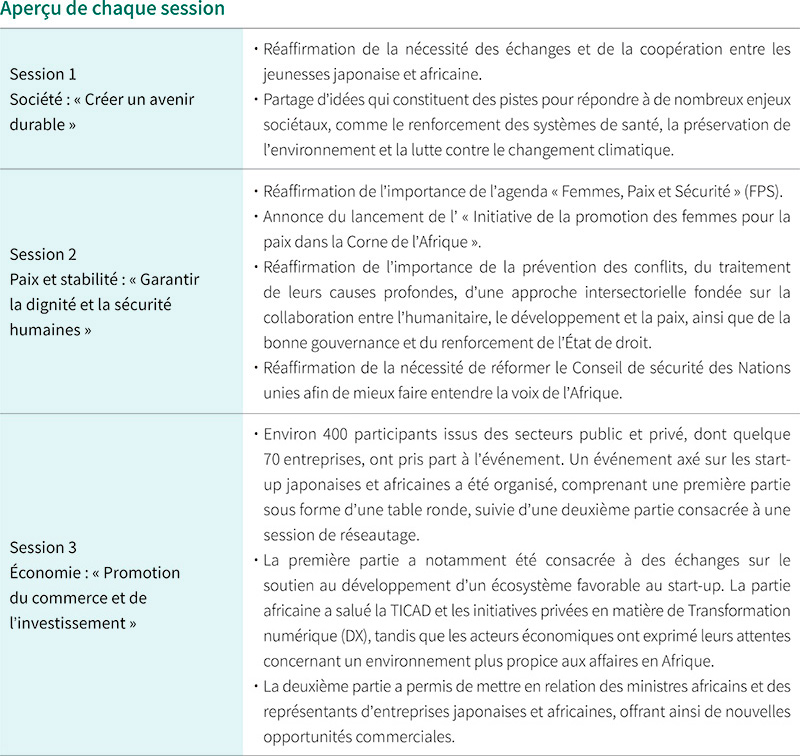 Aperçu de chaque session