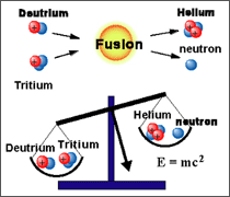 Fusion