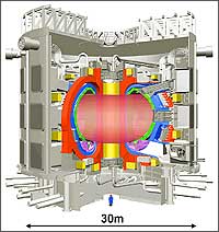 Cut away view of ITER Tokamak