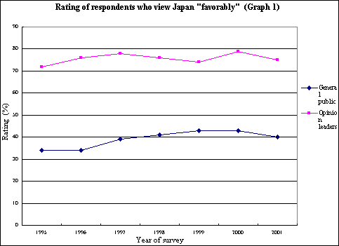 Graph 1