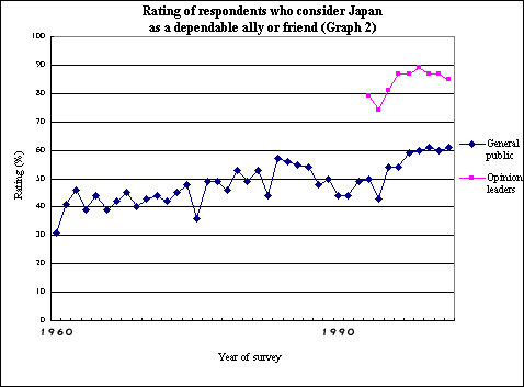 Graph 2