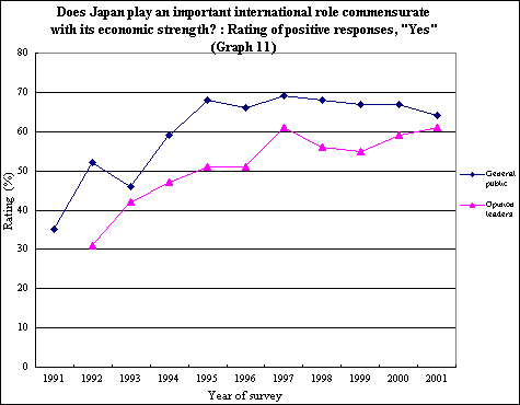 Graph 11