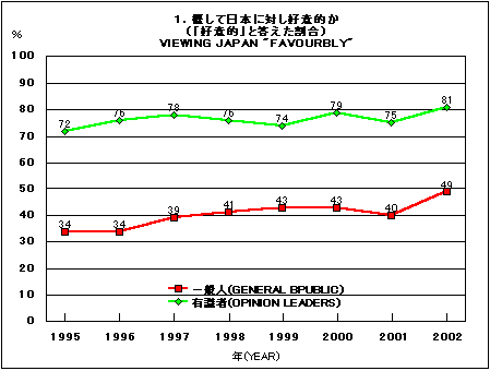 Graph 1