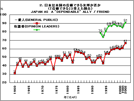 Graph 2