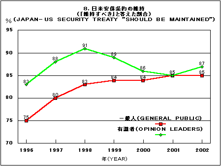 Graph 8