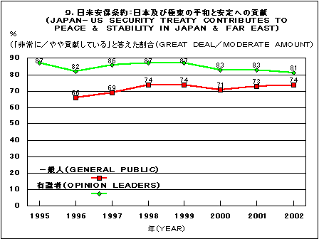 Graph 9