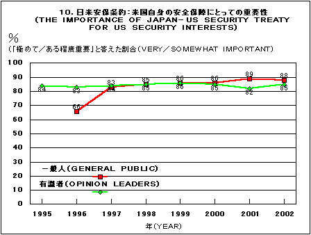 Graph 10