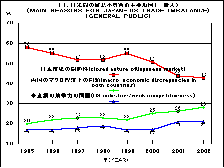 Graph 11