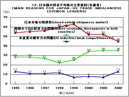 Graph 12