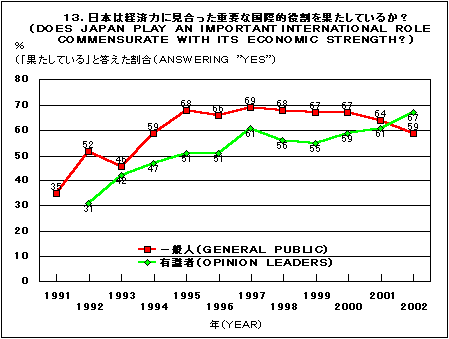 Graph 13